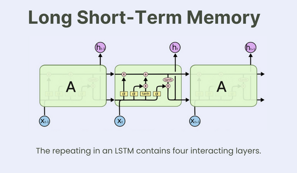 Long Short-Term Memory  